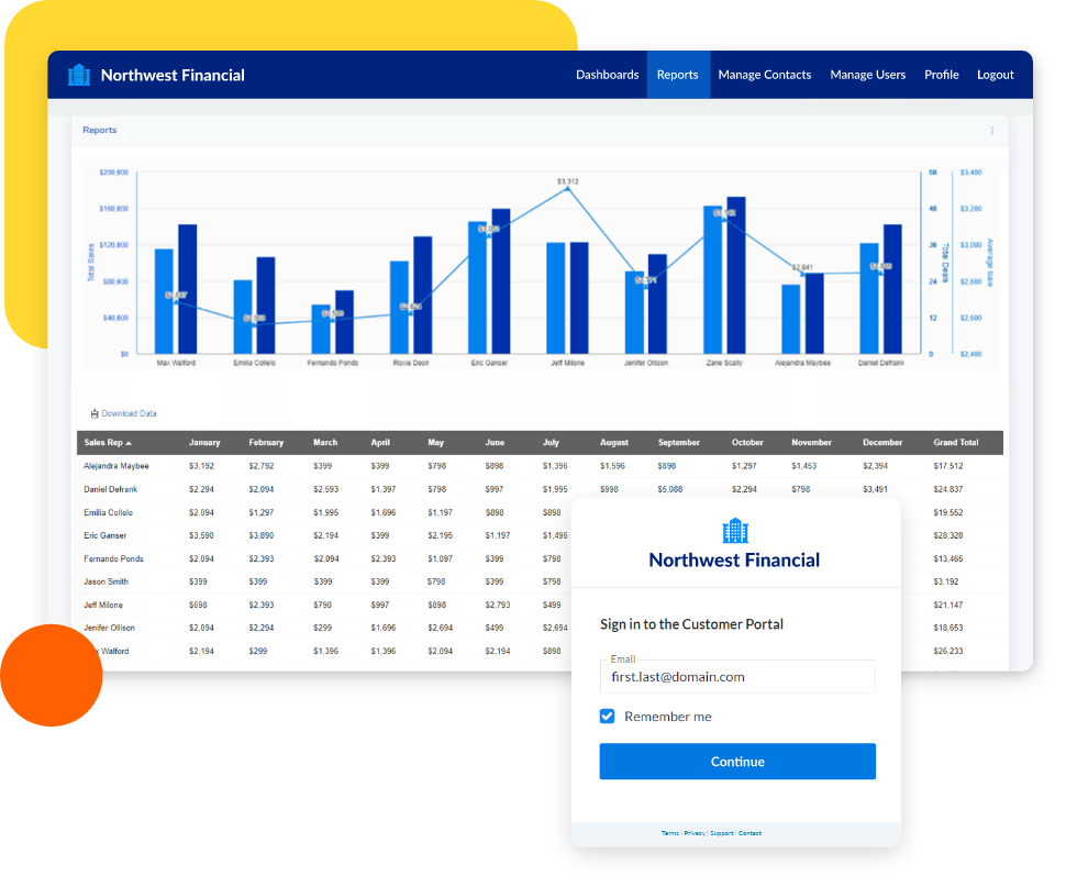 Financial dashboard and a login interface