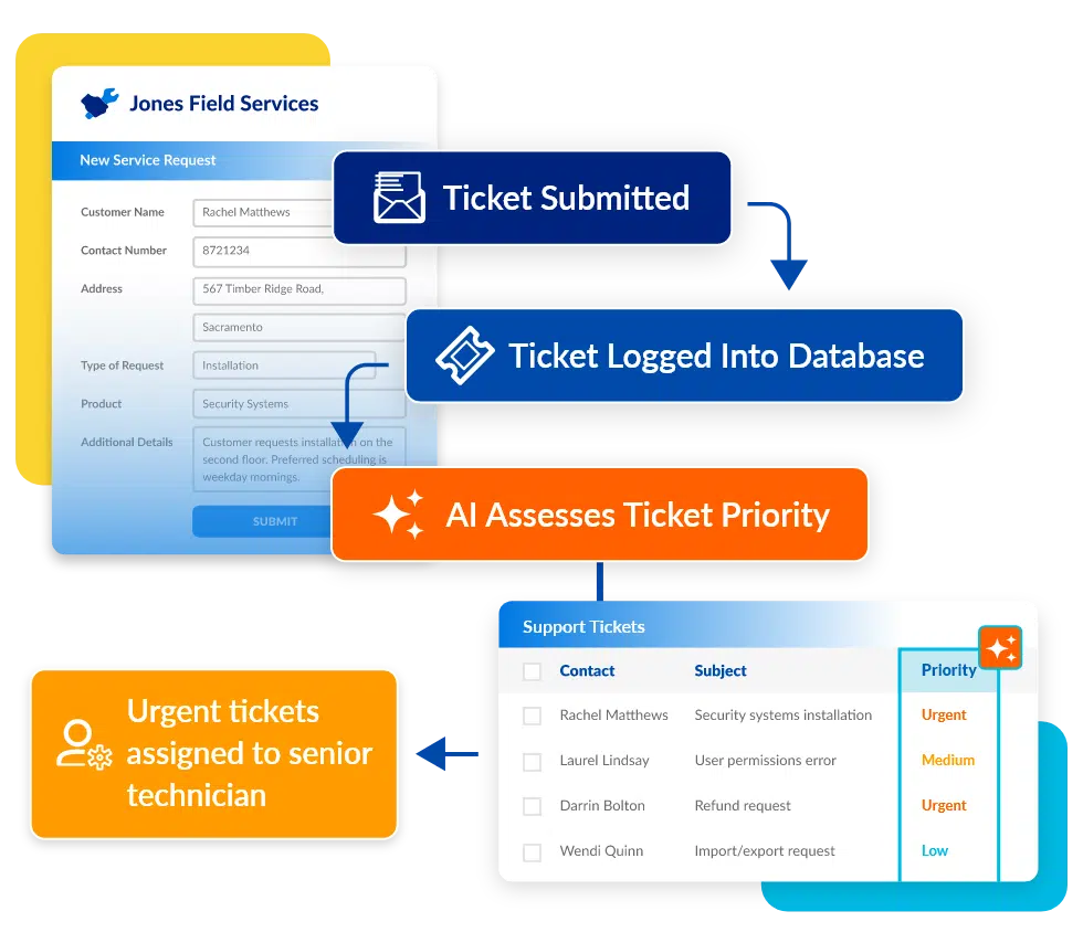 Caspio Automations at workv