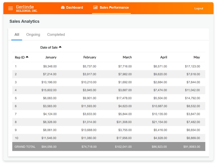 Sales-Analytics-app-2