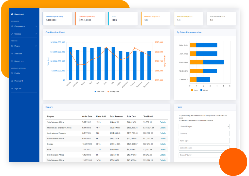 Tables and bar graphs in a dashboard